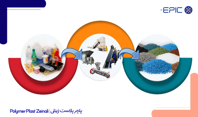 روش های تولید گرانول بایو پلاستیک